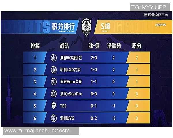 S15LOL比分王者荣耀意识排行榜揭晓TES荣登第七名引发热议